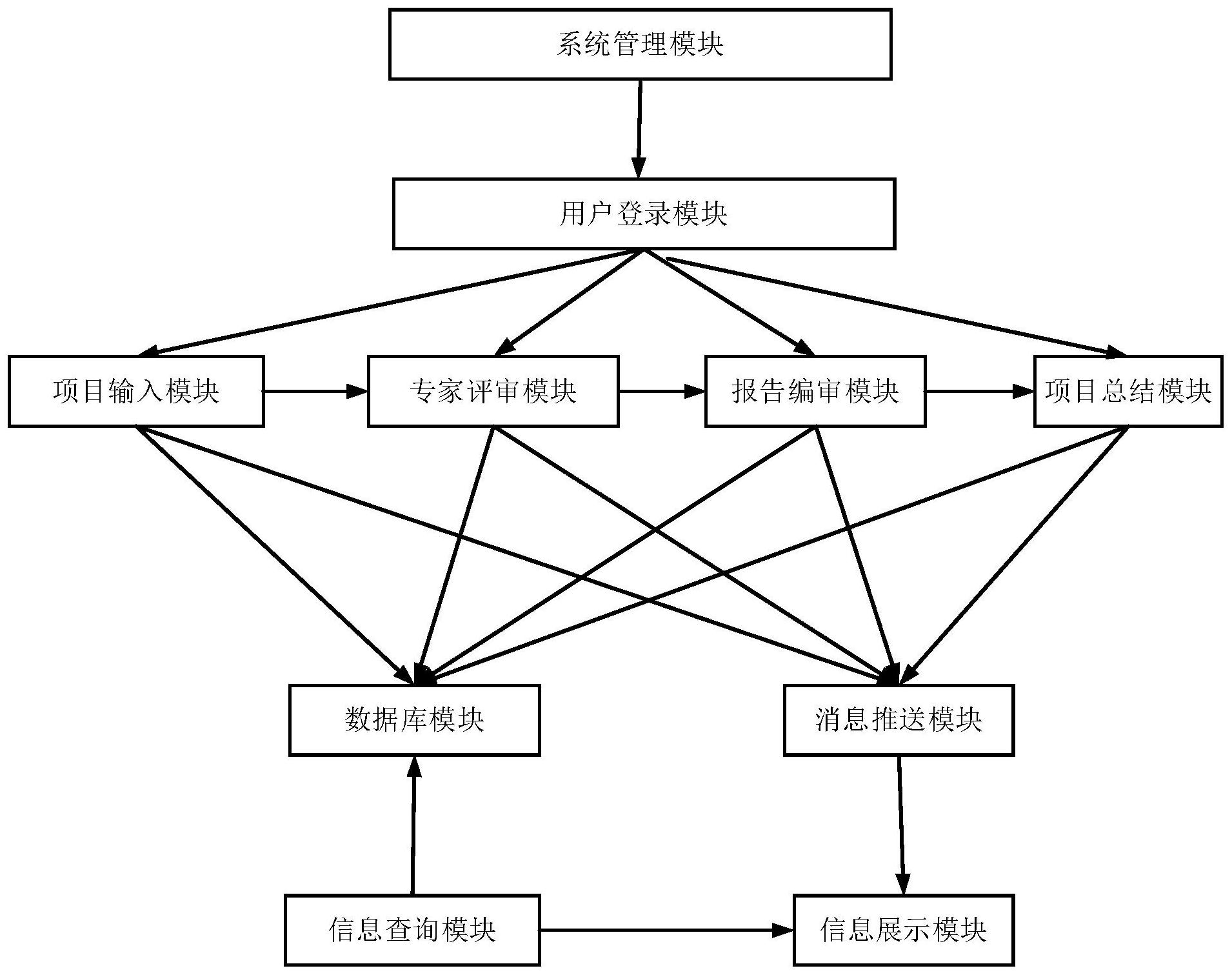 智能化评估：信息科技如何改进评估方式？-九游下载(图1)