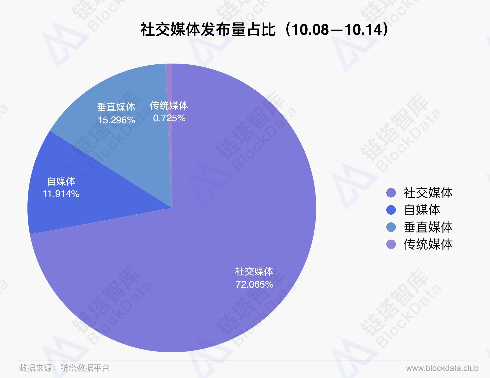 社交媒体平台如何利用区块链保护用户数据？：九游下载(图1)