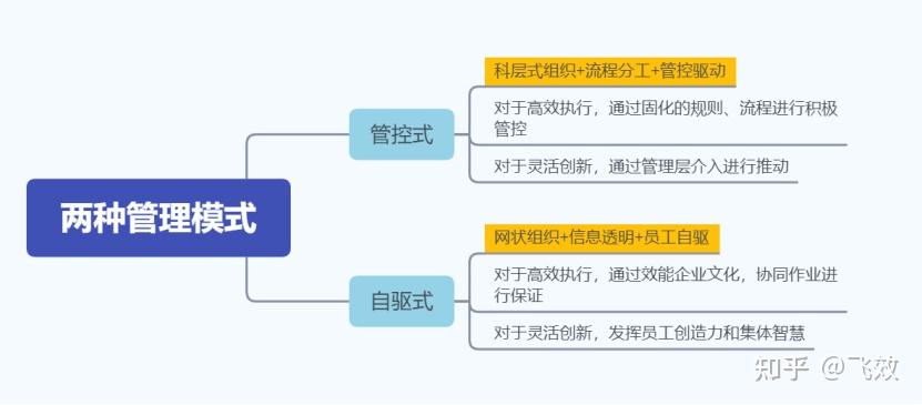 九游下载-信息科技对企业管理流程的革新影响(图1)