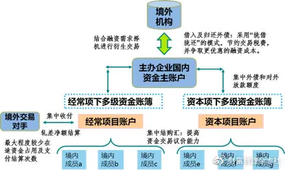九游下载-信息科技对企业管理流程的革新影响(图2)