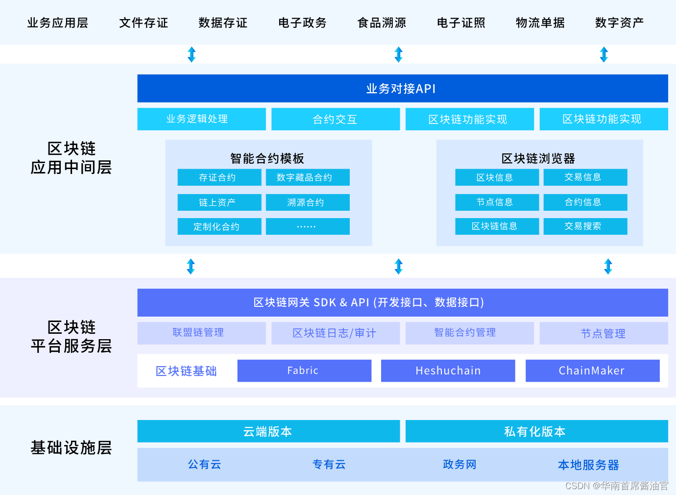 九游官网：区块链技术在政府数据安全中的应用(图1)