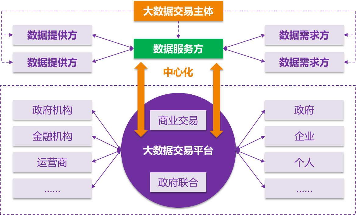 九游官网：区块链技术在政府数据安全中的应用(图2)
