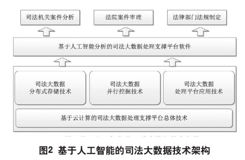 九游APP_敏捷开发中的人工智能驱动创新实践(图2)