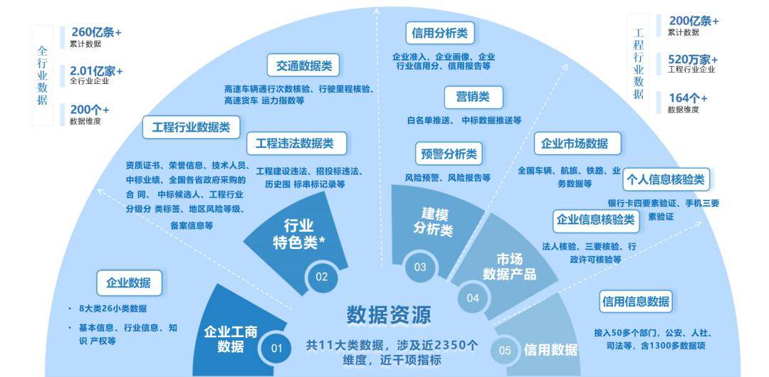 利用人工智能优化信息科技的数据管理策略：九游娱乐(图1)