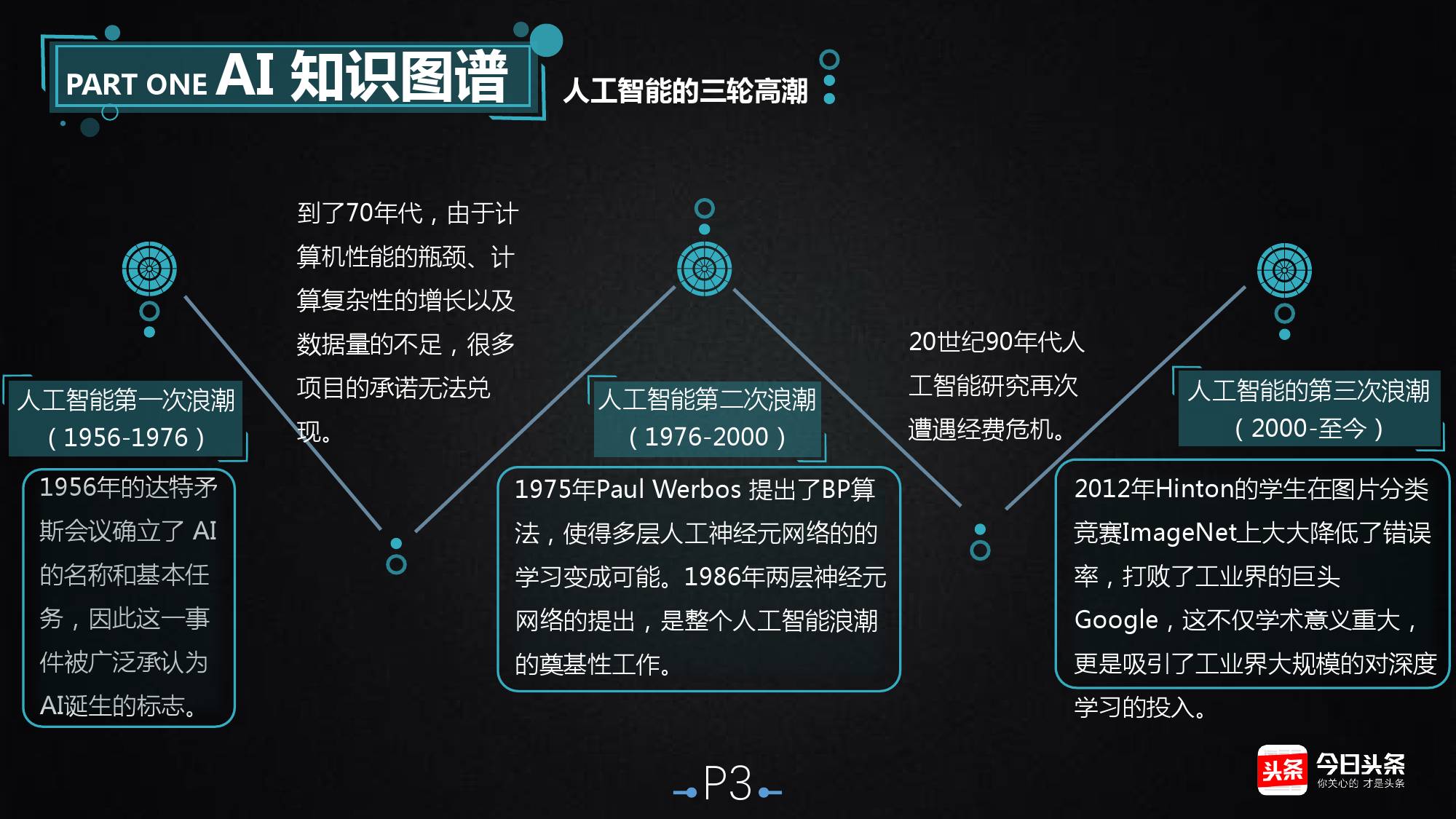 利用人工智能优化信息科技的数据管理策略：九游娱乐(图2)