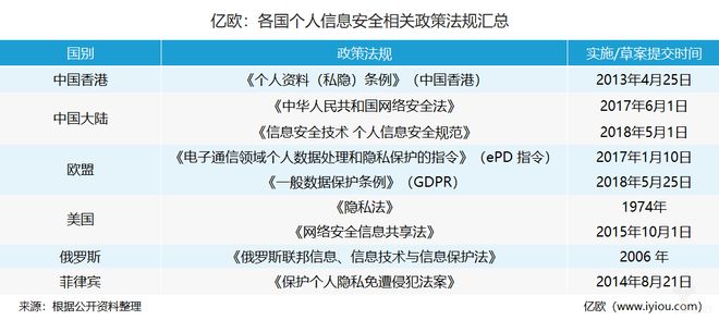 九游平台：数据隐私保护：法规要求与实际操作(图1)