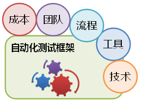 九游娱乐|未来自动化测试技术的发展方向(图2)