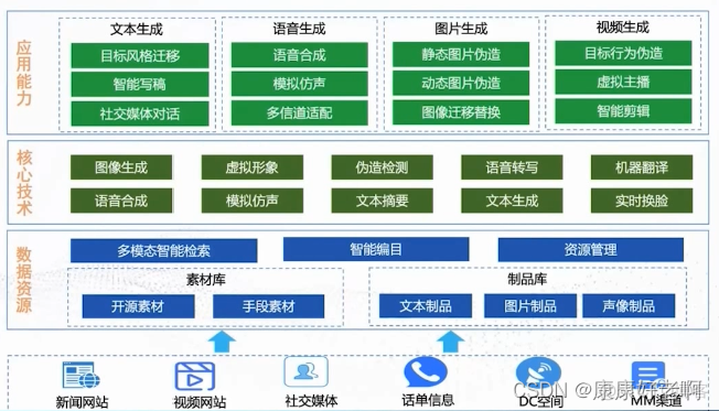 深度伪造技术在商业营销中的应用前景与风险|九游官网(图2)