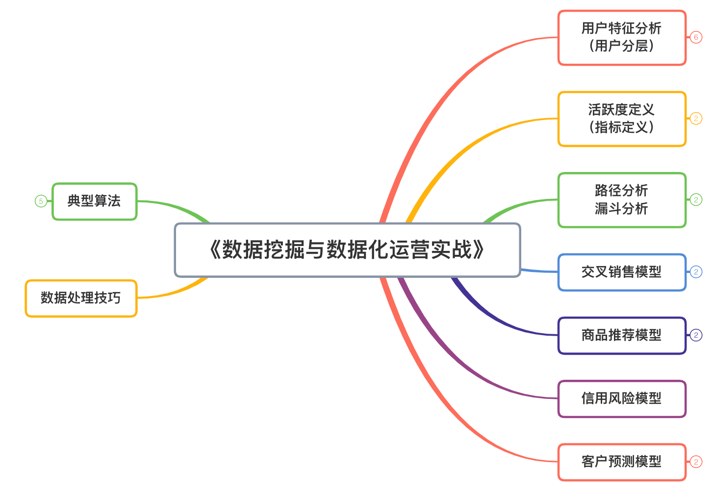 利用信息技术实现精准数据分析的方法【九游娱乐】