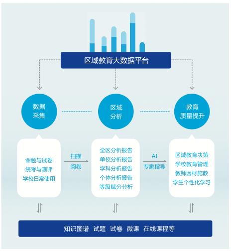 利用信息技术实现精准数据分析的方法【九游娱乐】(图2)