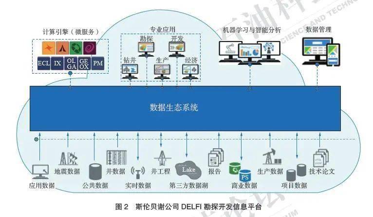 九游下载|人工智能对信息科技数据管理的影响分析