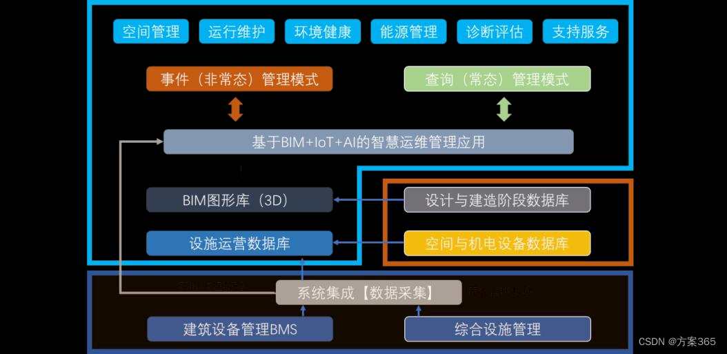 环境监测中的自适应网络技术应用案例分析|九游官网(图2)