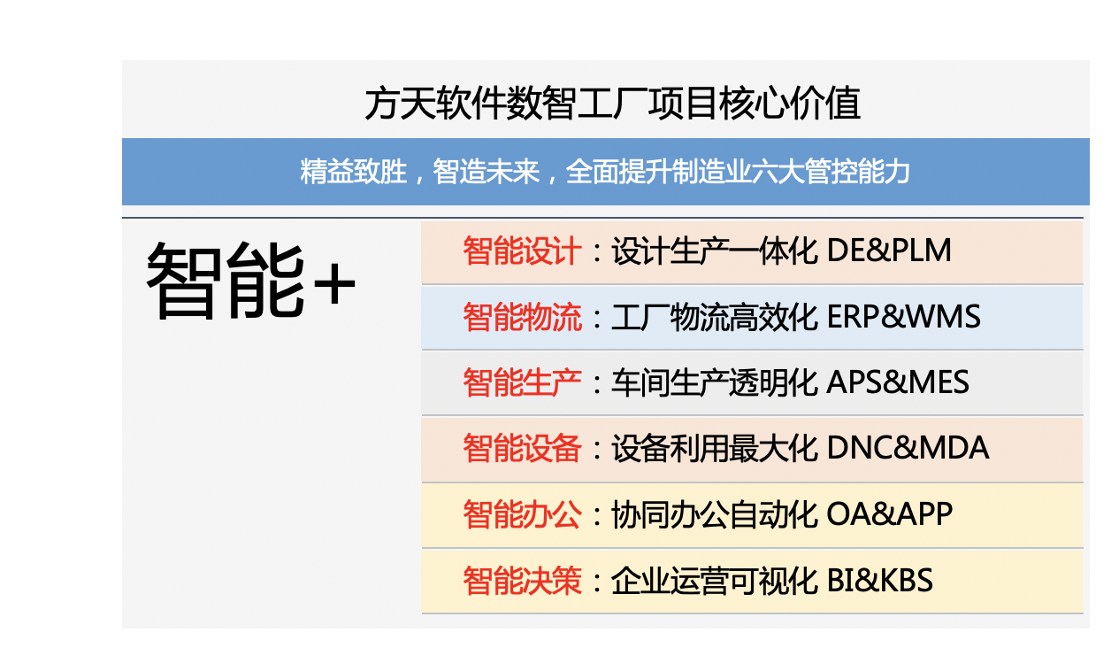 制造业数字化转型中的智能制造实践与探索-九游平台