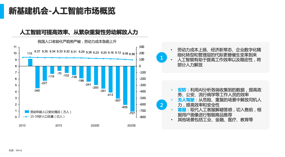 九游下载-人工智能如何改善信息科技中的数据处理效率