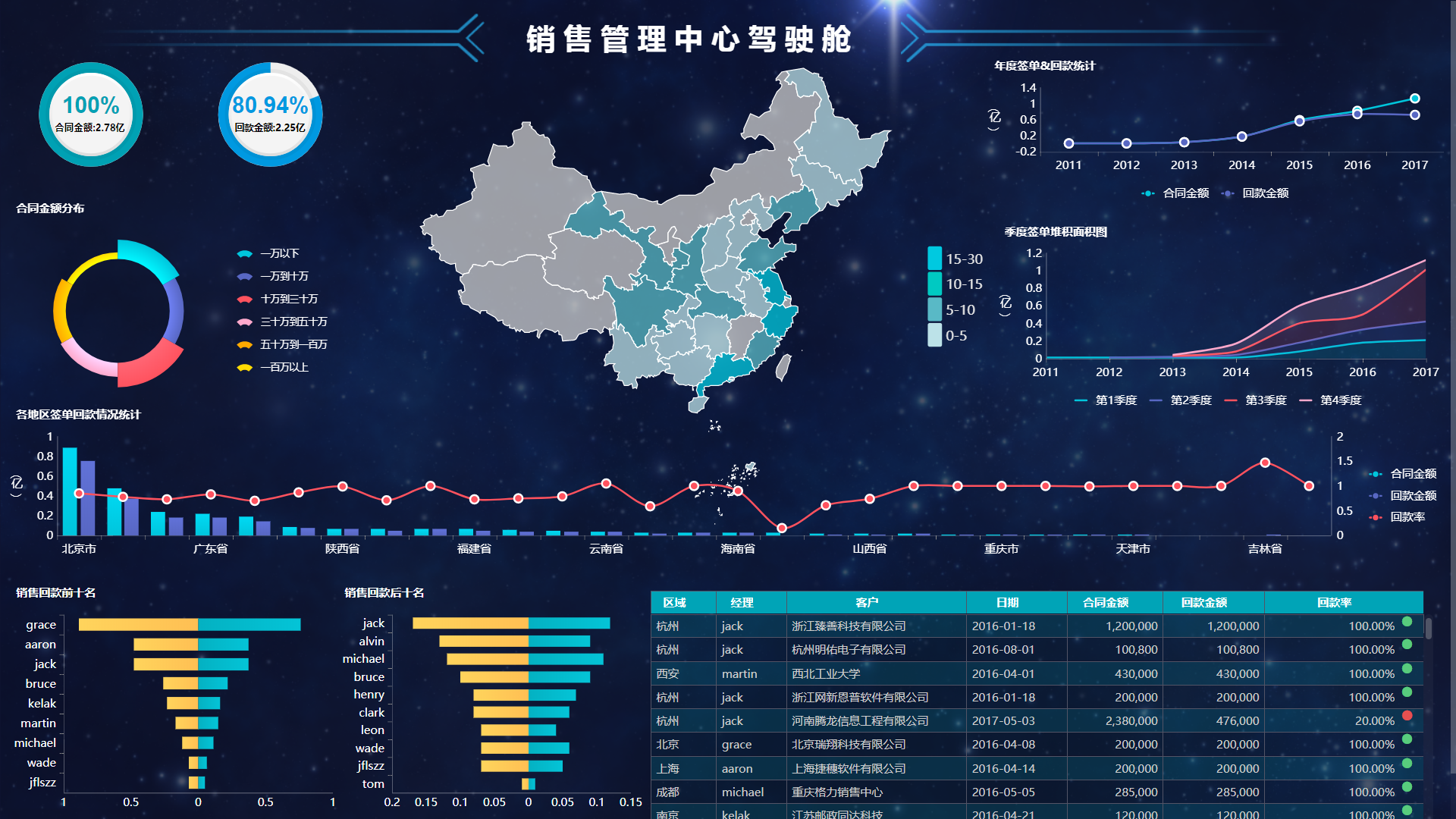 九游APP|企业如何选择适合其规模和需求的数据分析工具(图2)