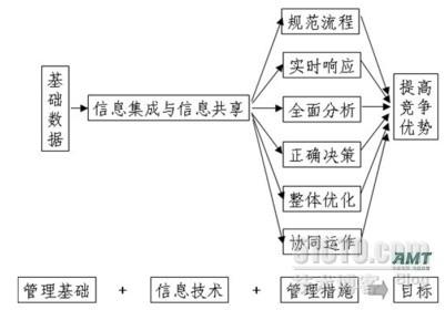 九游娱乐_智能化运营如何利用信息科技优化生产过程