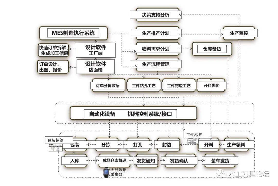 九游娱乐_智能化运营如何利用信息科技优化生产过程(图2)