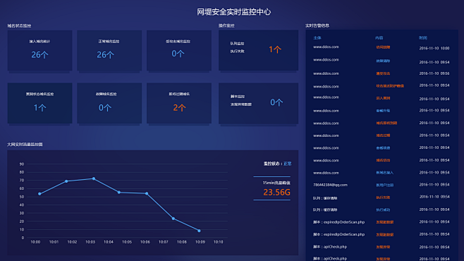 九游官网_实时监控在网络安全中的重要性(图2)