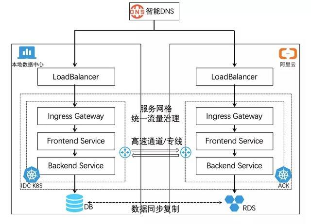 九游官网-私有云架构的演进：迈向混合云的策略转型