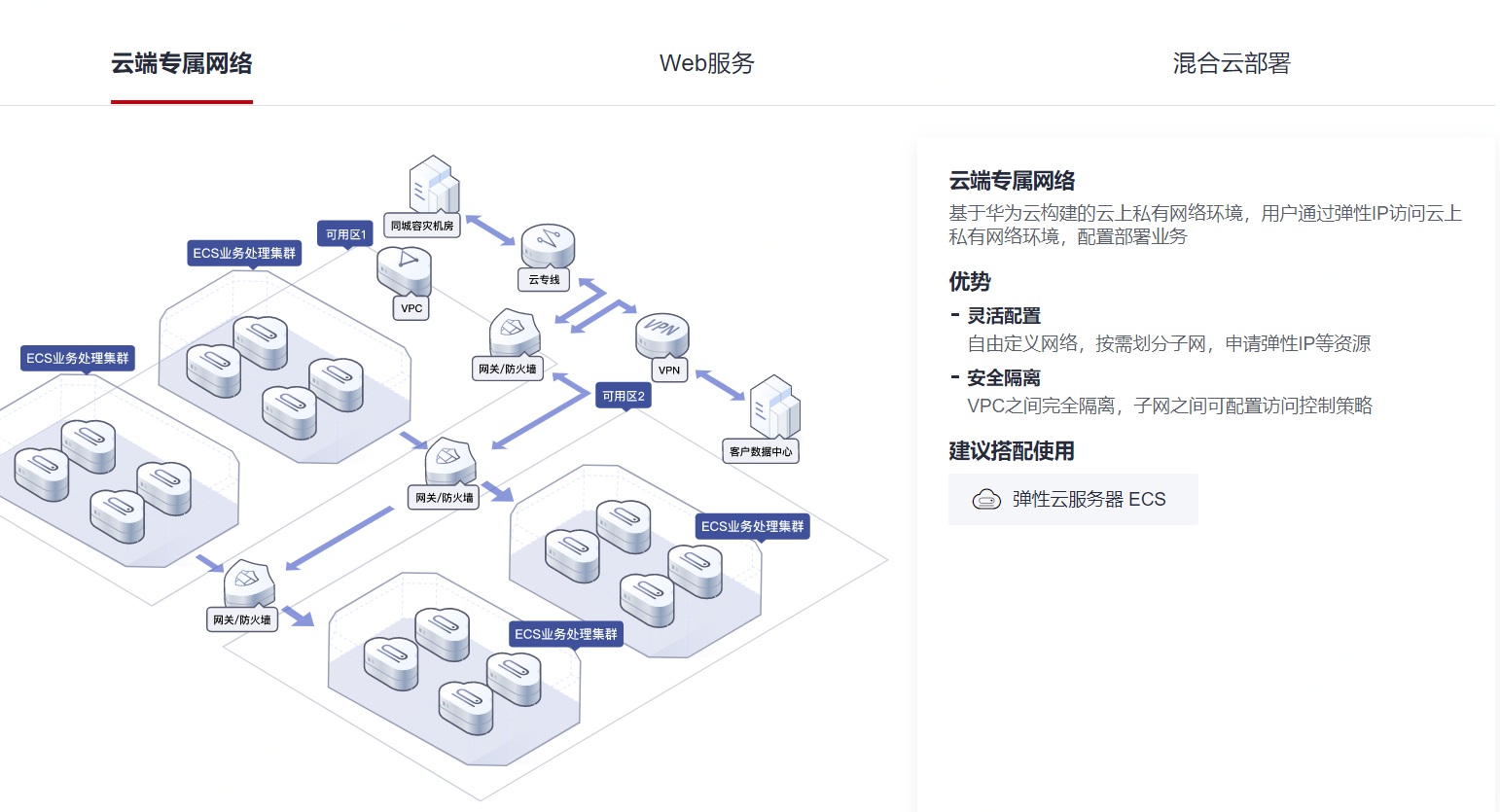 九游官网-私有云架构的演进：迈向混合云的策略转型(图2)
