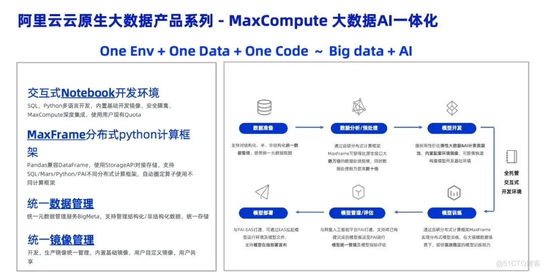 AI在大数据分析中的应用案例研究【九游平台】