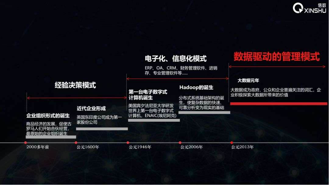 AI在大数据分析中的应用案例研究【九游平台】(图2)