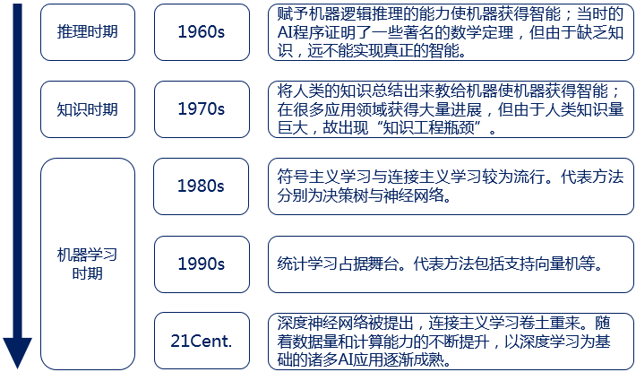 从入门到精通：掌握机器学习与深度学习的关键步骤【九游下载】