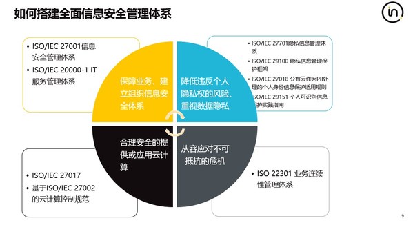 九游APP-信息技术行业的数据隐私最佳实践案例分析(图2)
