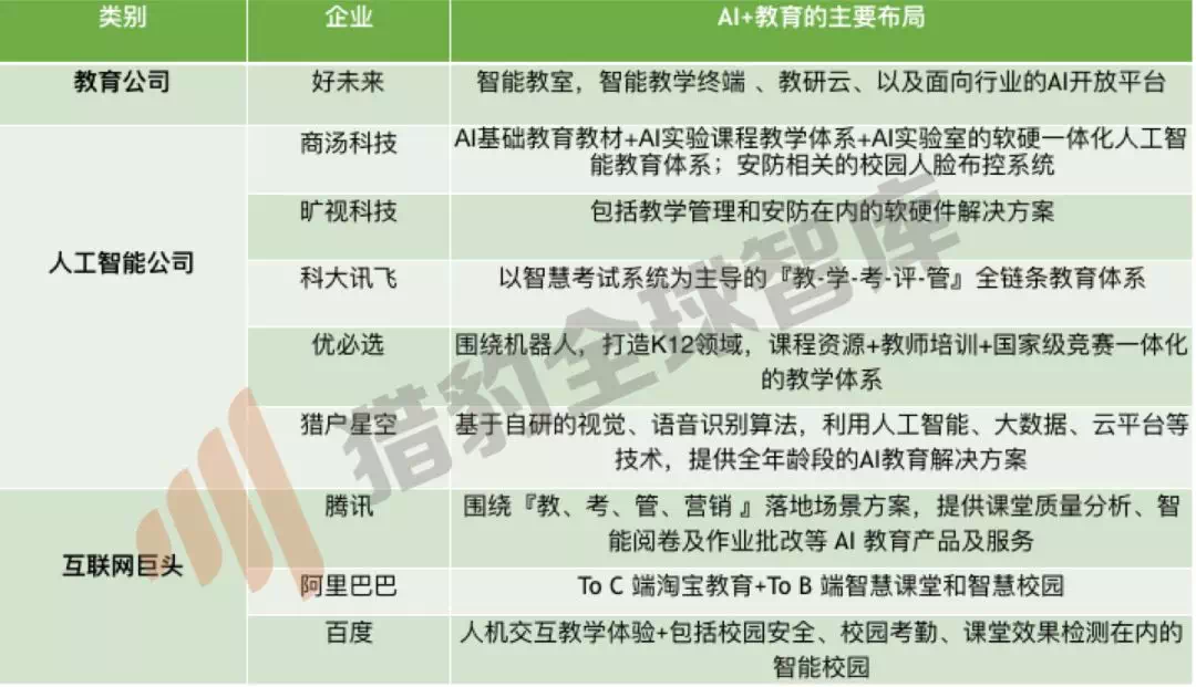 九游娱乐-人工智能对教育行业的潜在影响(图2)