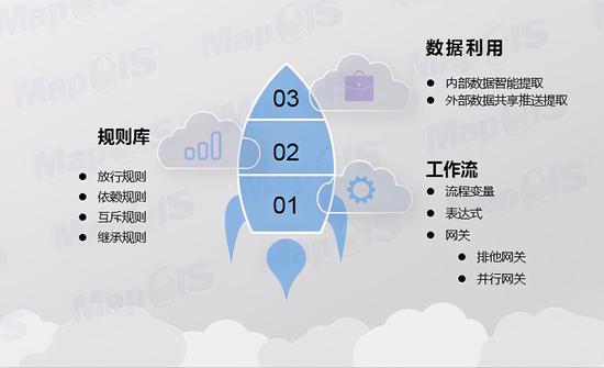 九游娱乐|电子政务平台：现代化治理的关键步骤(图2)
