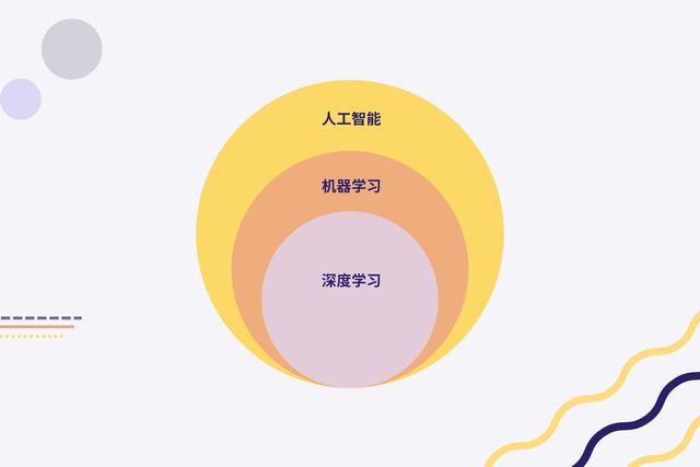 九游娱乐-掌握机器学习与深度学习的关键工具与技术