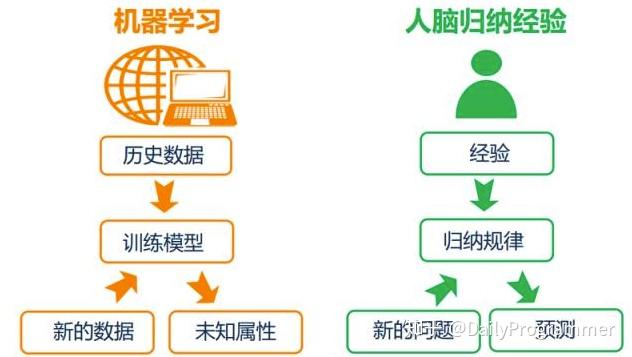 九游娱乐-掌握机器学习与深度学习的关键工具与技术(图2)
