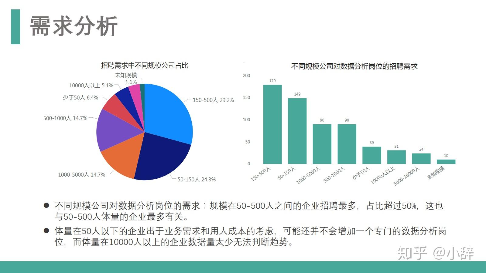 数据分析如何帮助企业更好地理解客户需求？-九游平台