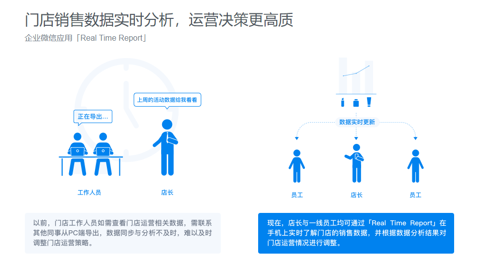 数据分析如何帮助企业更好地理解客户需求？-九游平台(图2)