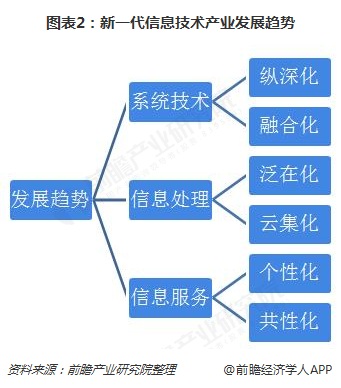 九游娱乐|信息科技中的大数据分析挑战与机遇(图2)