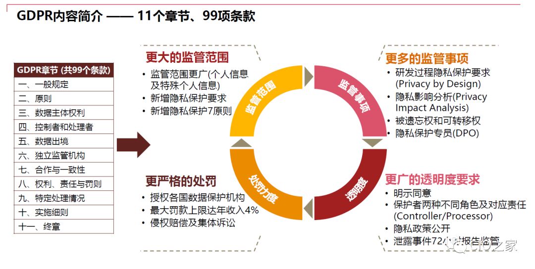 九游官网|信息科技公司如何处理个人数据以符合GDPR要求