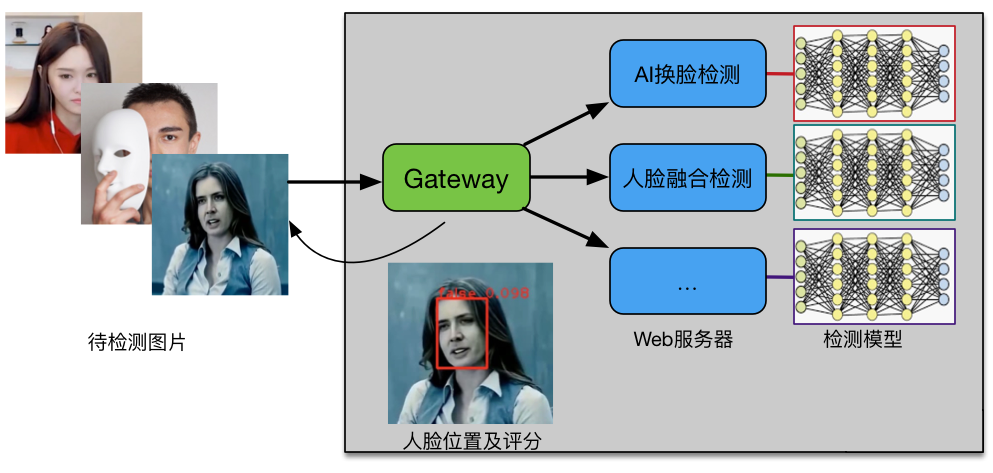 深度伪造技术与个人隐私权的平衡考量【九游娱乐】(图2)