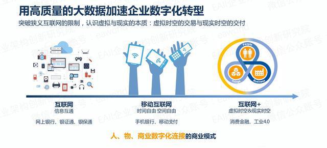 信息科技的智能化转型与趋势展望|九游APP