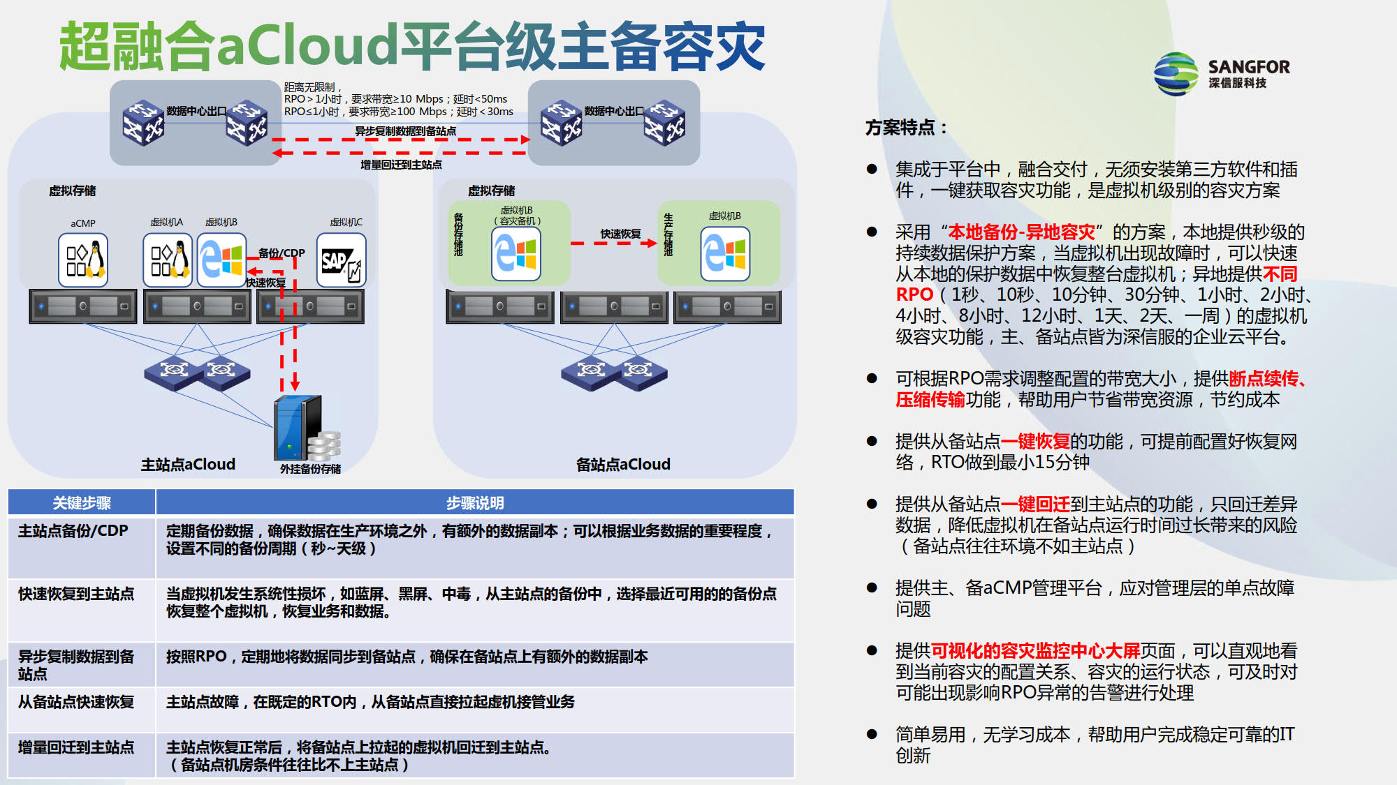 信息技术灾难恢复策略的关键考虑因素|九游平台