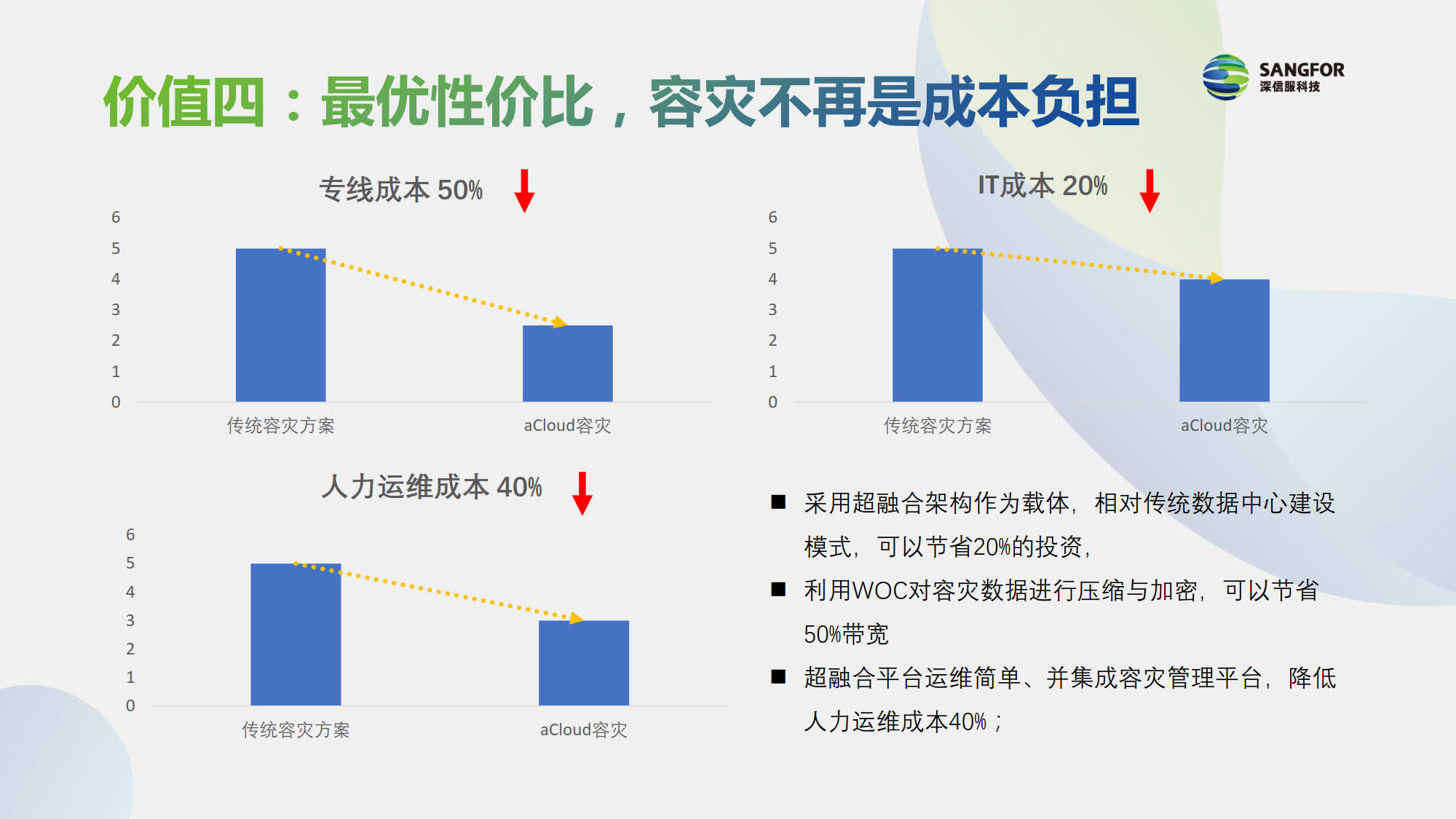 信息技术灾难恢复策略的关键考虑因素|九游平台(图2)