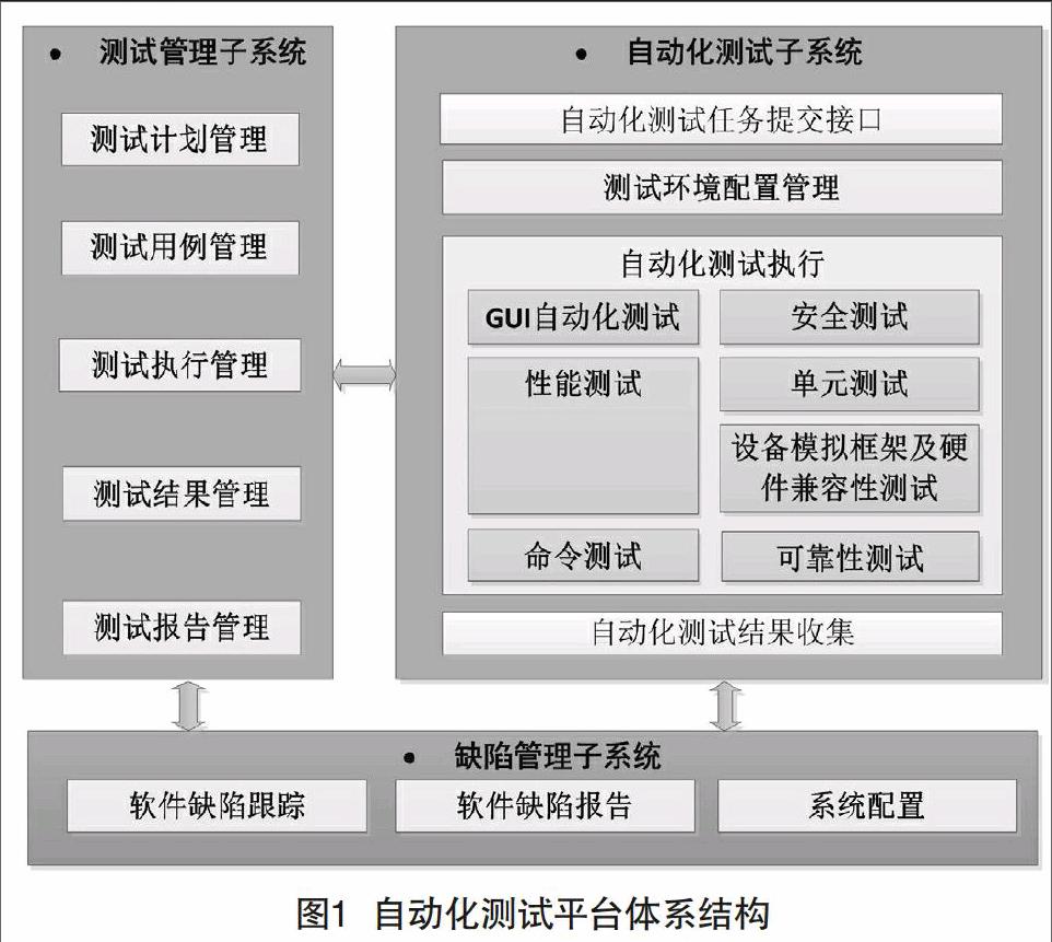 【九游平台】提升软件可靠性的自动化测试技术(图2)
