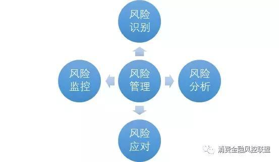 持续改进：信息科技项目中的风险监控策略|九游娱乐