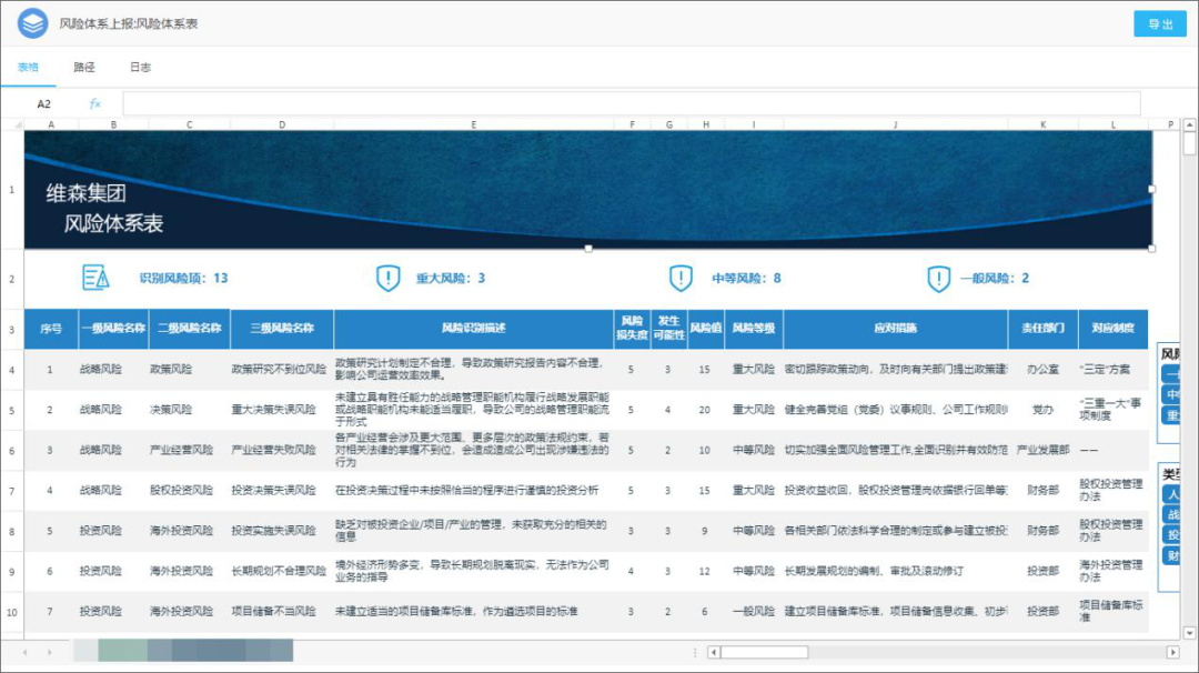 持续改进：信息科技项目中的风险监控策略|九游娱乐(图2)