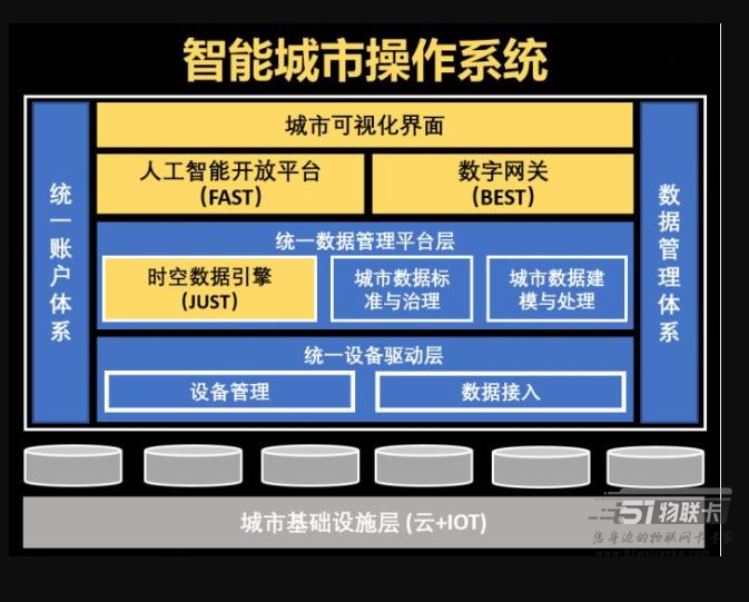 AI在智能城市管理中的关键角色【九游APP】(图2)