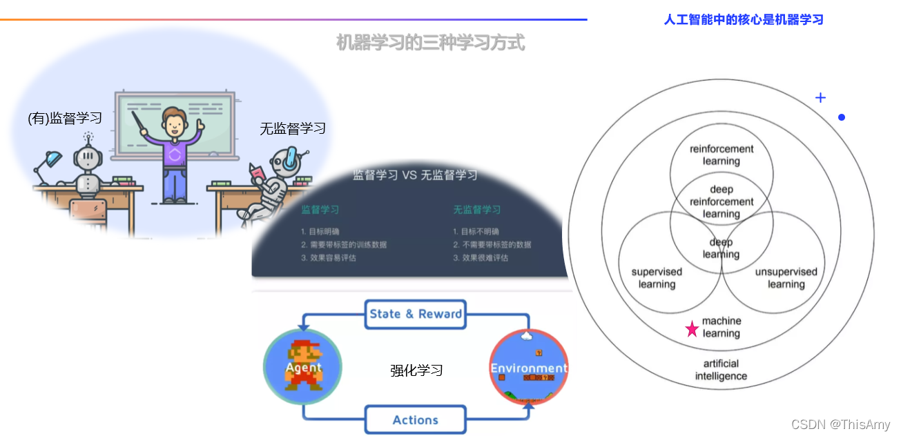 差异揭秘：机器学习与深度学习的关键区别：九游娱乐(图2)