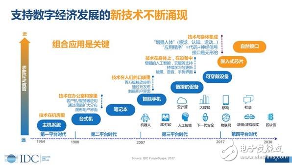 数据处理的智能化：人工智能在信息科技中的实际应用_九游下载